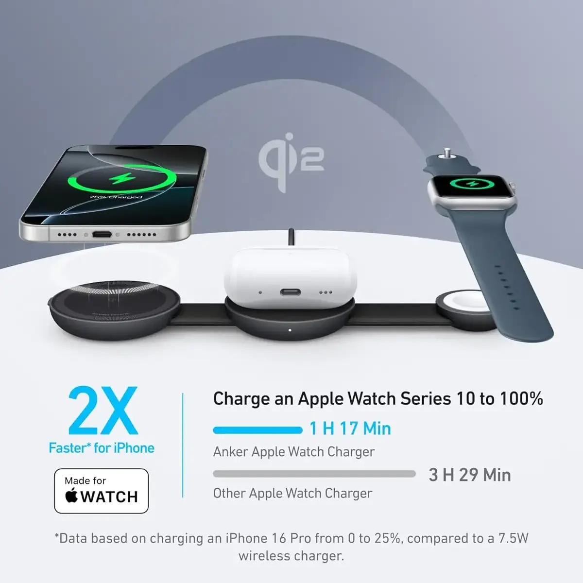 شاحن لاسلكي أنكر 3 في 1 قابل للطي 15 واط